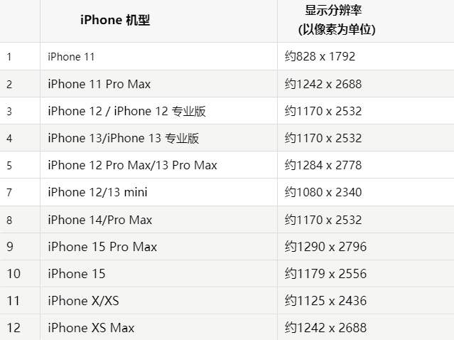 苹永兴果维修分享iPhone主屏幕壁纸显得模糊怎么办