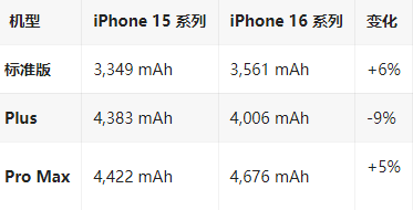 永兴苹果16维修分享iPhone16/Pro系列机模再曝光