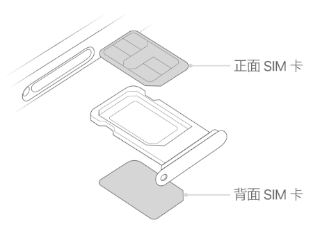 永兴苹果15维修分享iPhone15出现'无SIM卡'怎么办