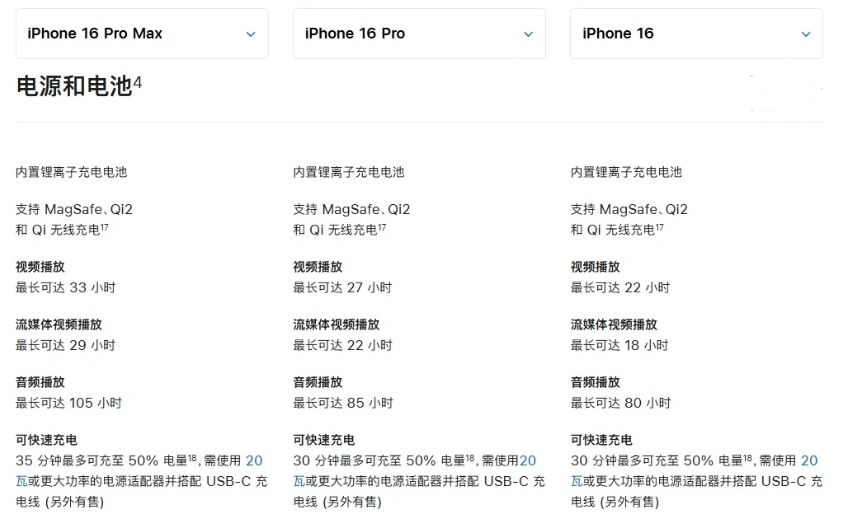 永兴苹果手机维修分享 iPhone 16 目前实测充电峰值功率不超过 39W 