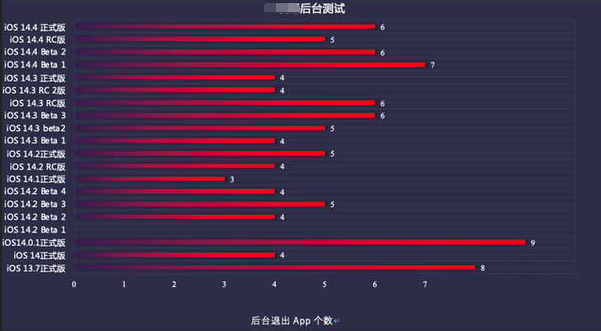 永兴苹果手机维修分享iOS14.5beta1续航怎么样 